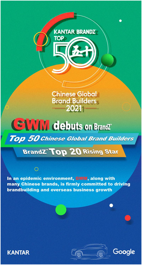 GWM Listed Among 2021 BrandZ™ Top 50 Chinese Global Brand Builders for the First Time