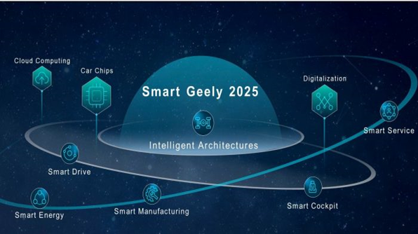 Geely Auto Group Unveils Smart Geely 2025 Strategy